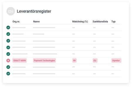 levregister-sanktion